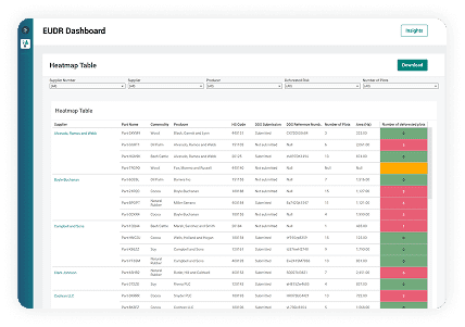 EUDR Dashboard - Insights 1
