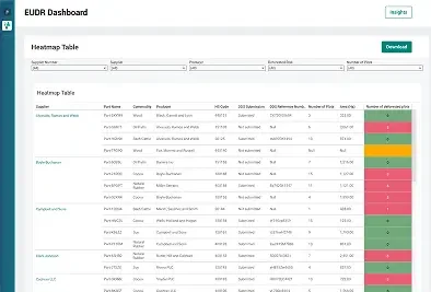 EUDR Dashboard - Insights 1