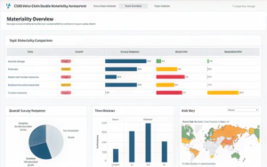 An example screenshot of the Assent dashboard
