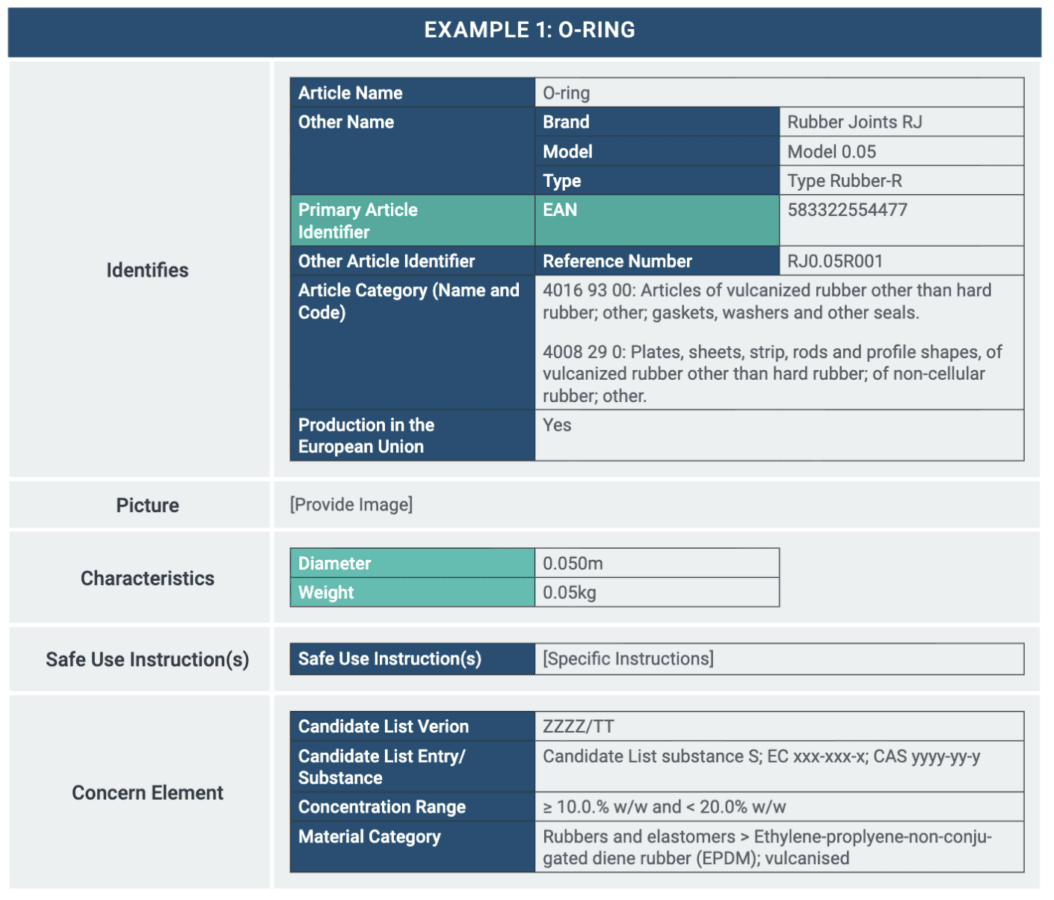 An example of a SCIP dossier for an O-ring.
