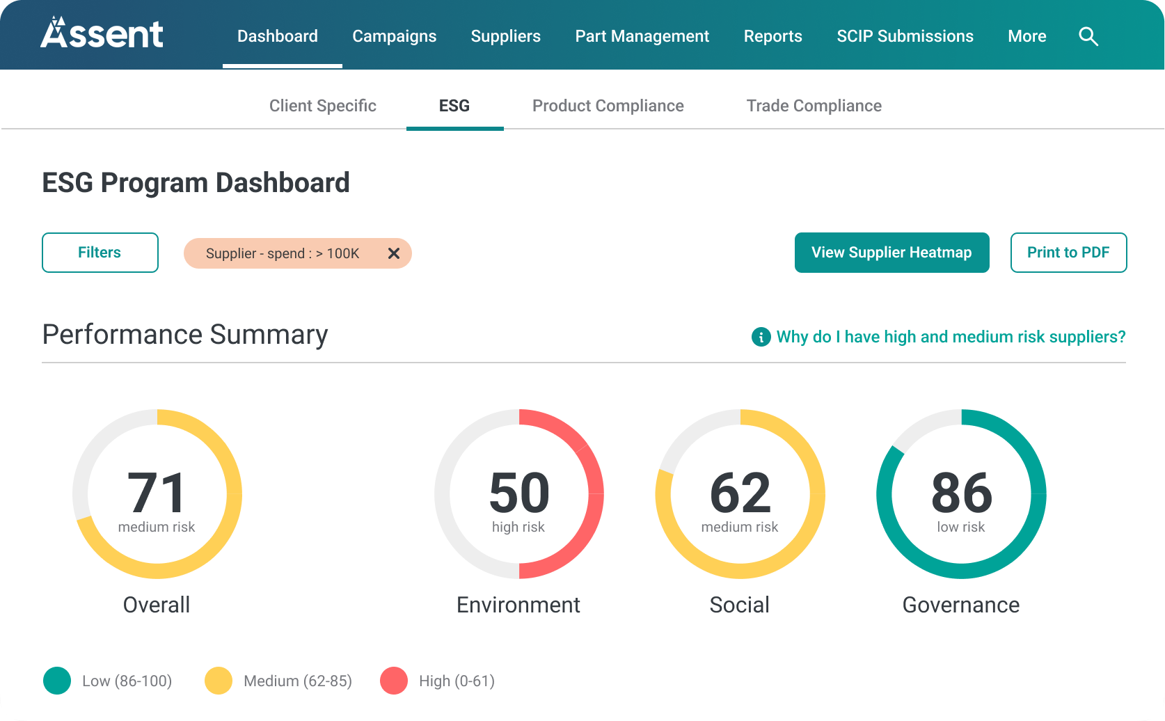 A risk dashboard from the Assent Sustainability Platform.
