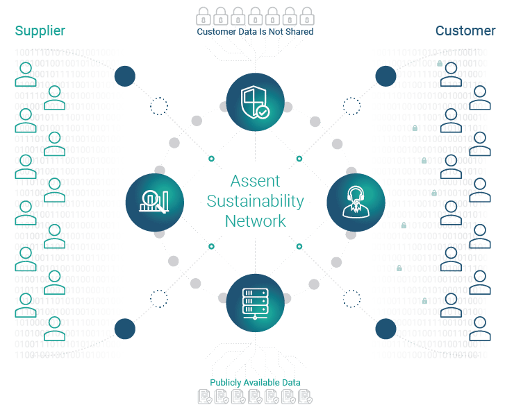 An image of the ASN diagram